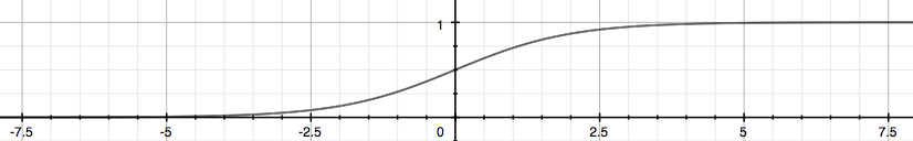 Logistic Function